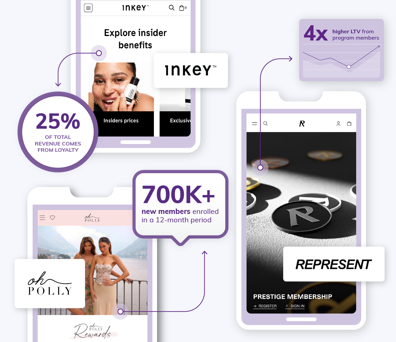 Screenshots and infographics of increased sales metrics