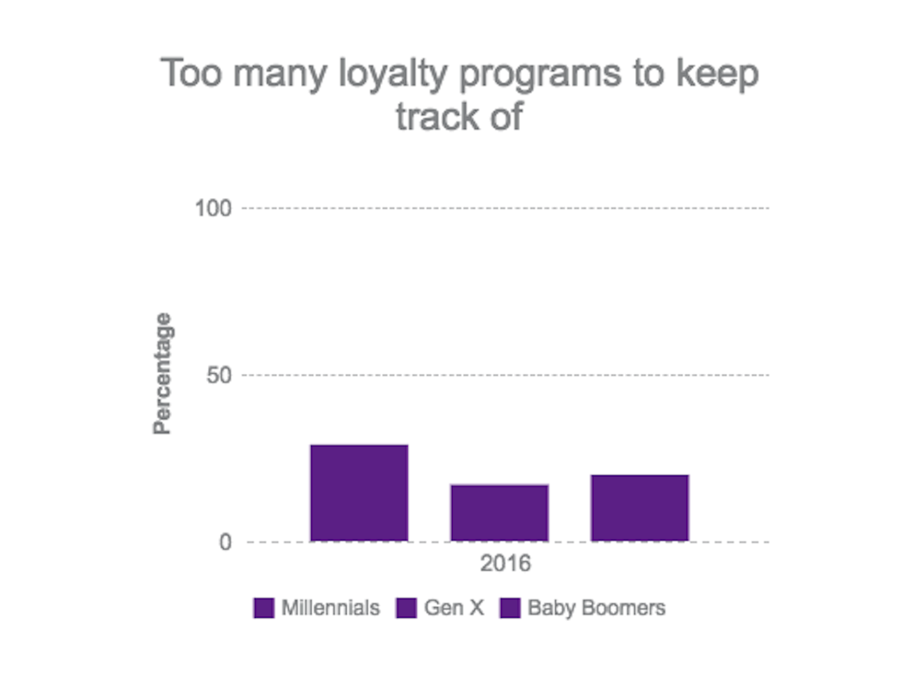 consumer loyalty