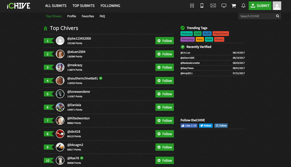 La tabla de clasificación de TheChive