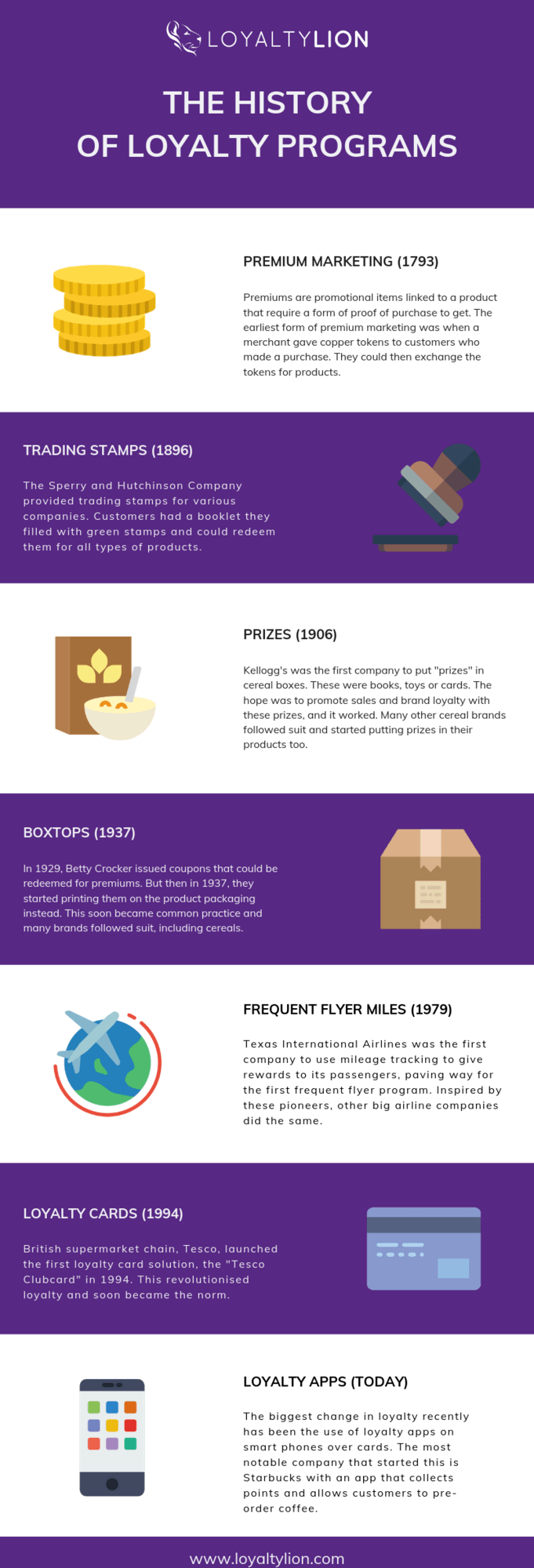 History Of Loyalty Programs Infographic V2