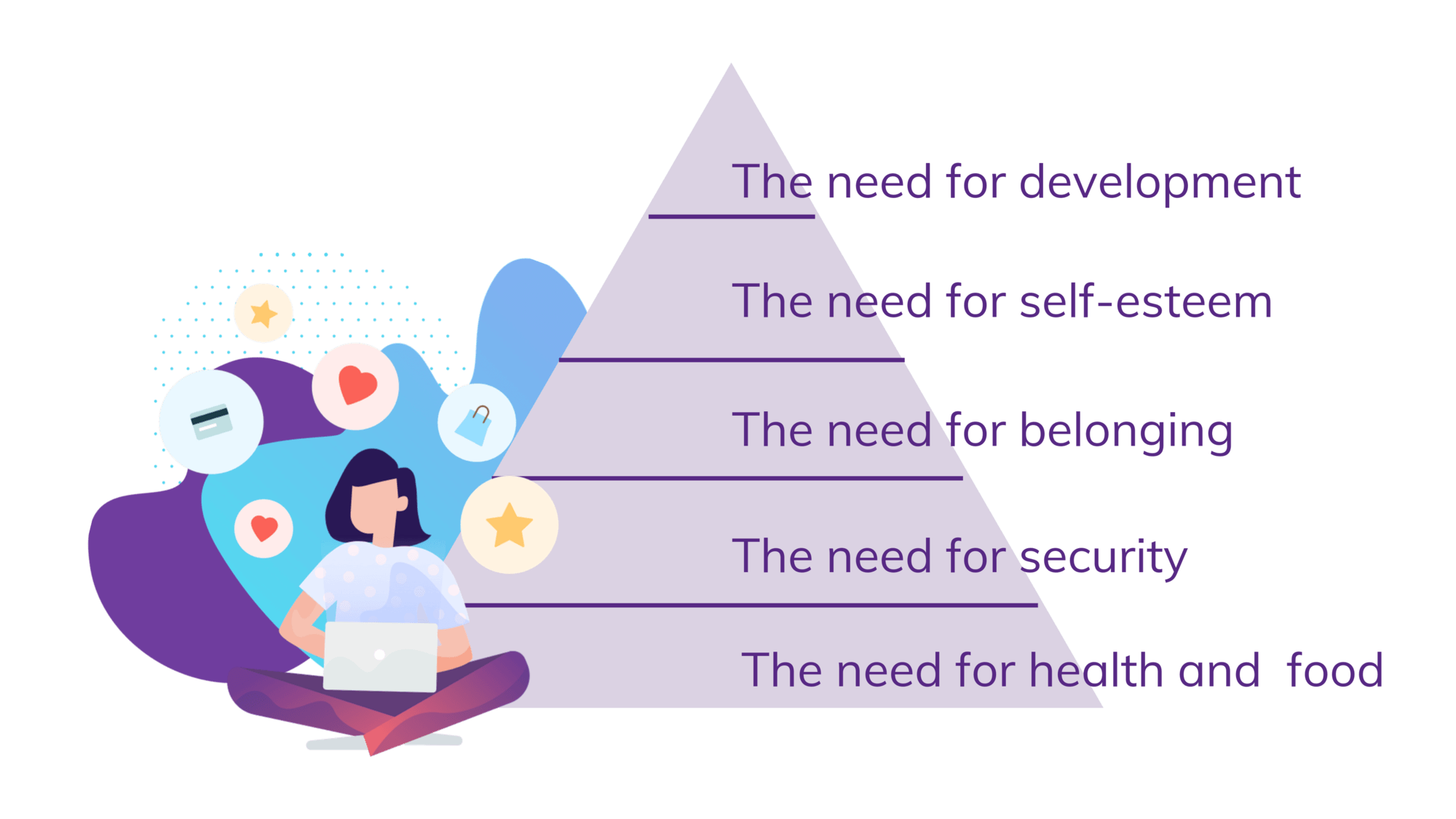 Maslows Hierarchy Of Needs
