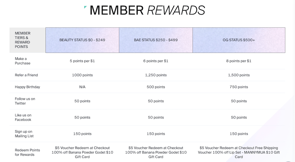 Ofra Cosmetics loyalty tiers
