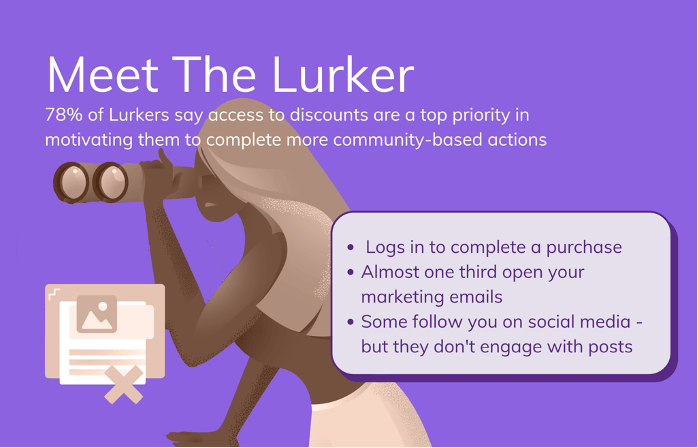 Community Persona Lurker