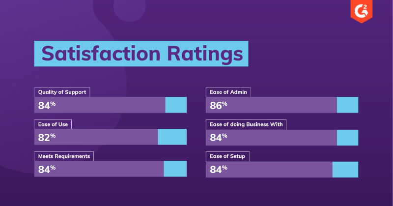 G2 Satisfaction Ratings Fall