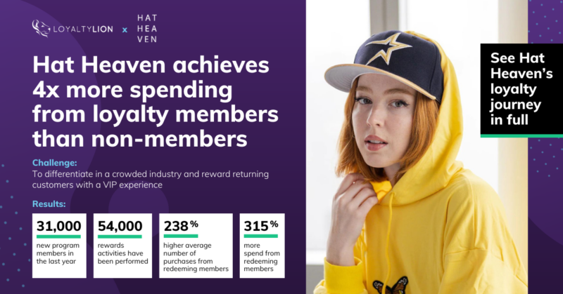 A case study tile: Hat Heaven achieved a 4x increase in customer spend