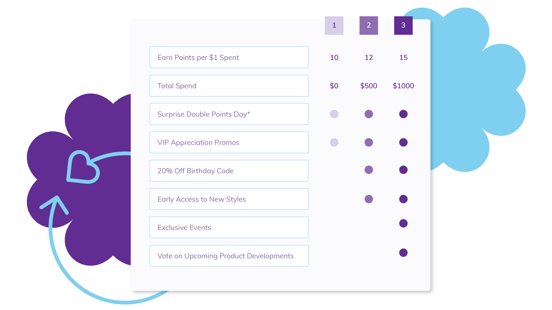 Loyaltylion Website Fashion Page 20231011 V01