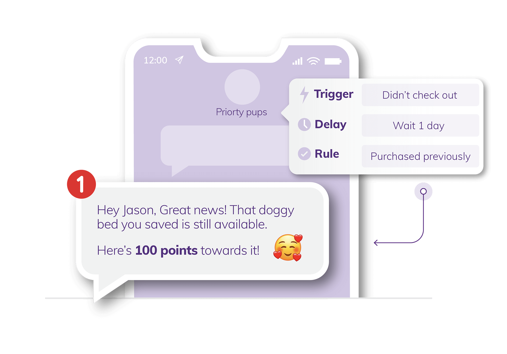 Loyalty And Rewards Slice 4