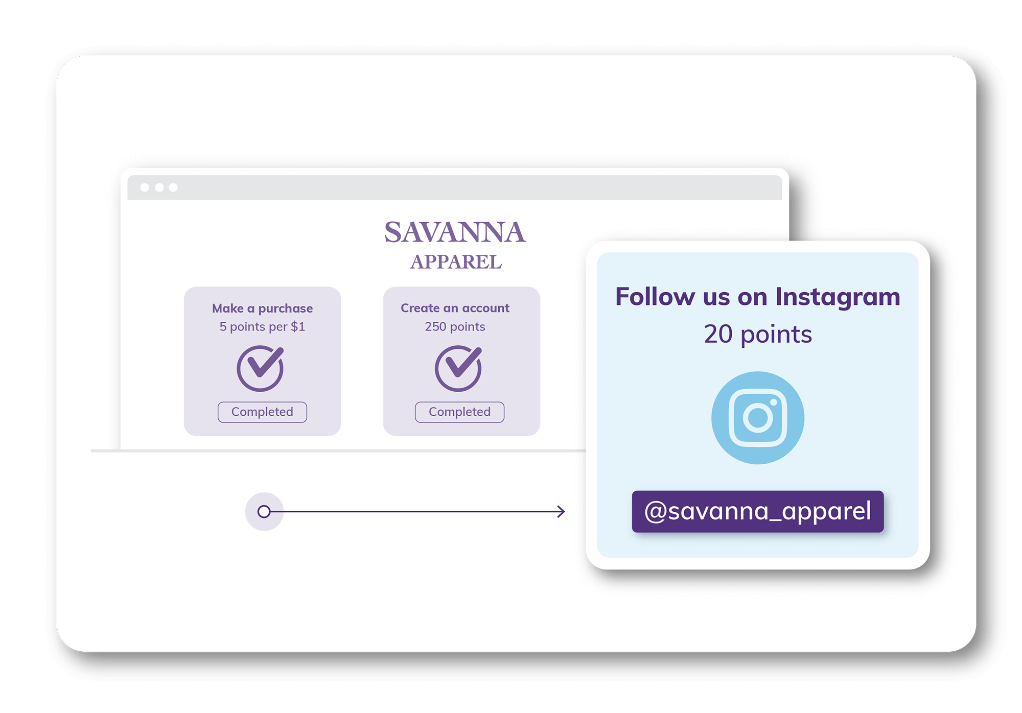 Loyalty Page Slice 2 Card 2