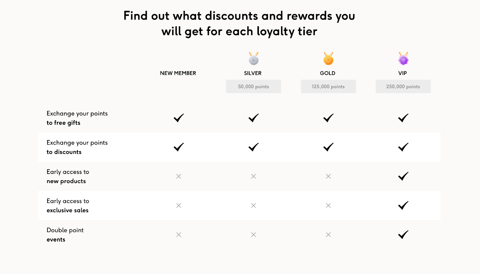 Feel discounts and rewards