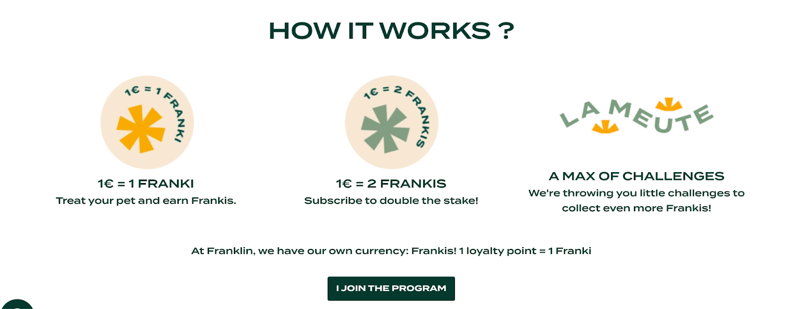 Franklin subscription loyalty tier