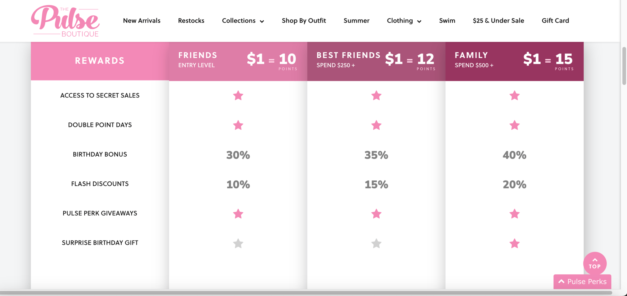 the pulse boutique tiered loyalty program