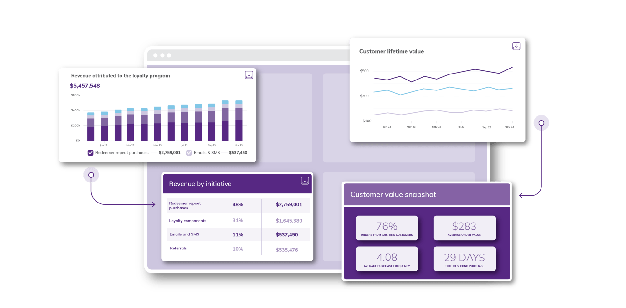 Ll Loyalty Analytics Page Final Loyalty Analyltics Slice 1
