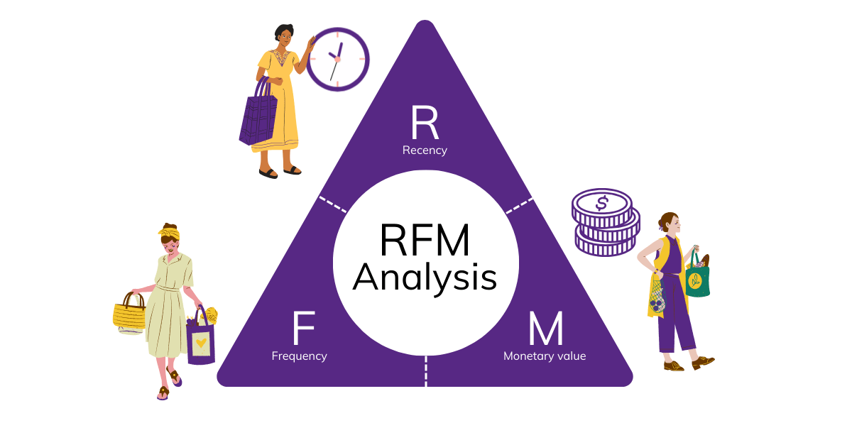 RFM analysis