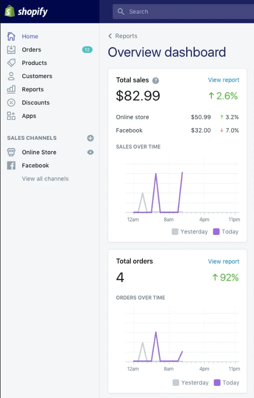 Screenshot of Shopify Total Sales and Total Orders metrics