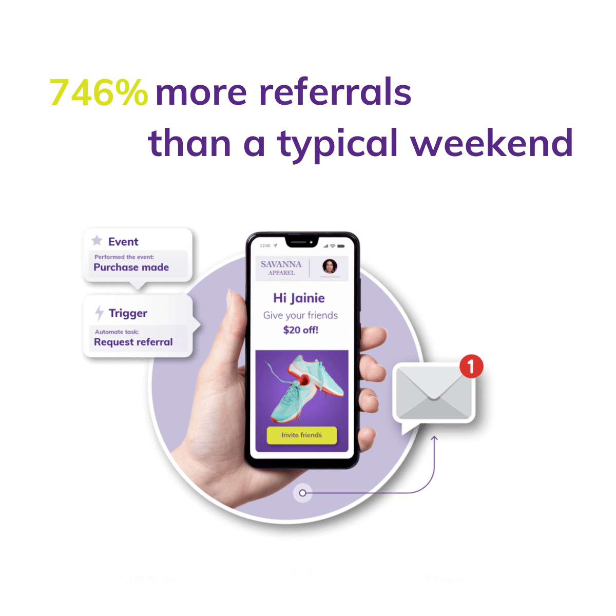 746% more referrals than a typical weekend