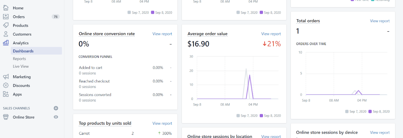 shopify average order value report