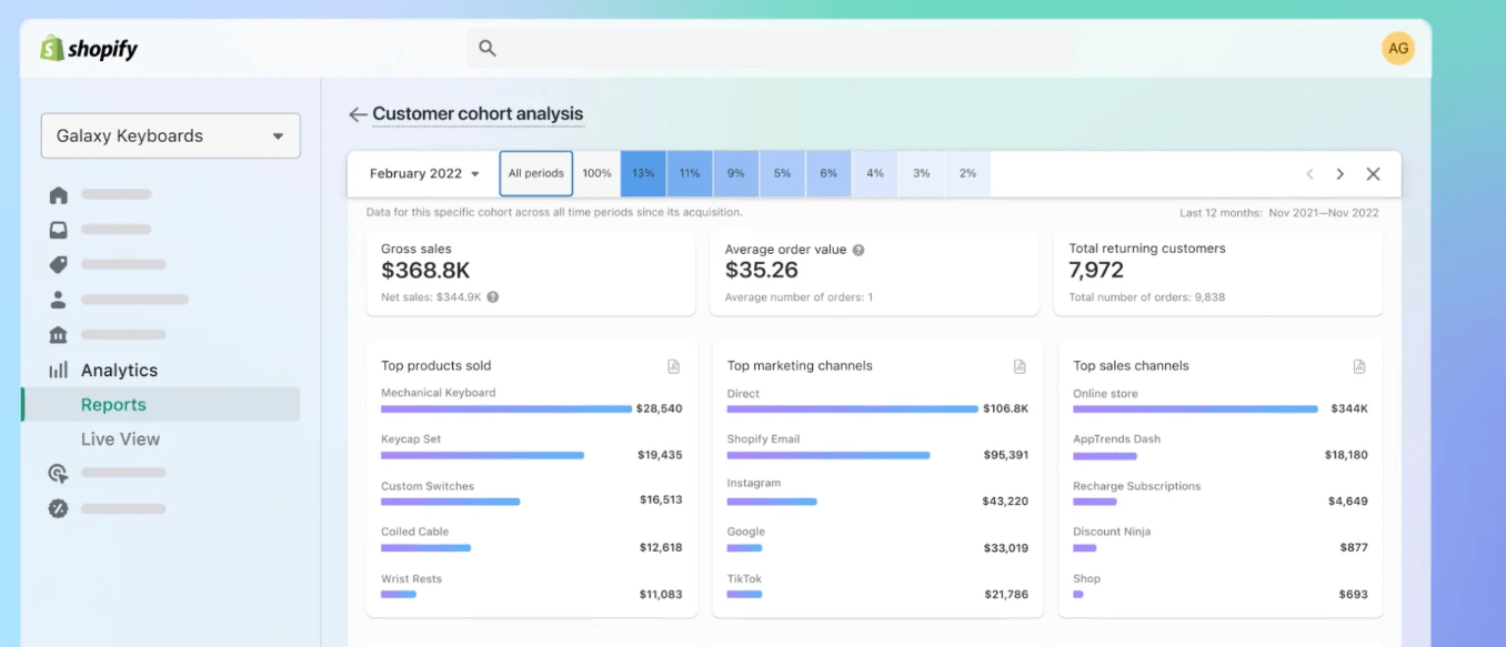 shopify cohort analysis report