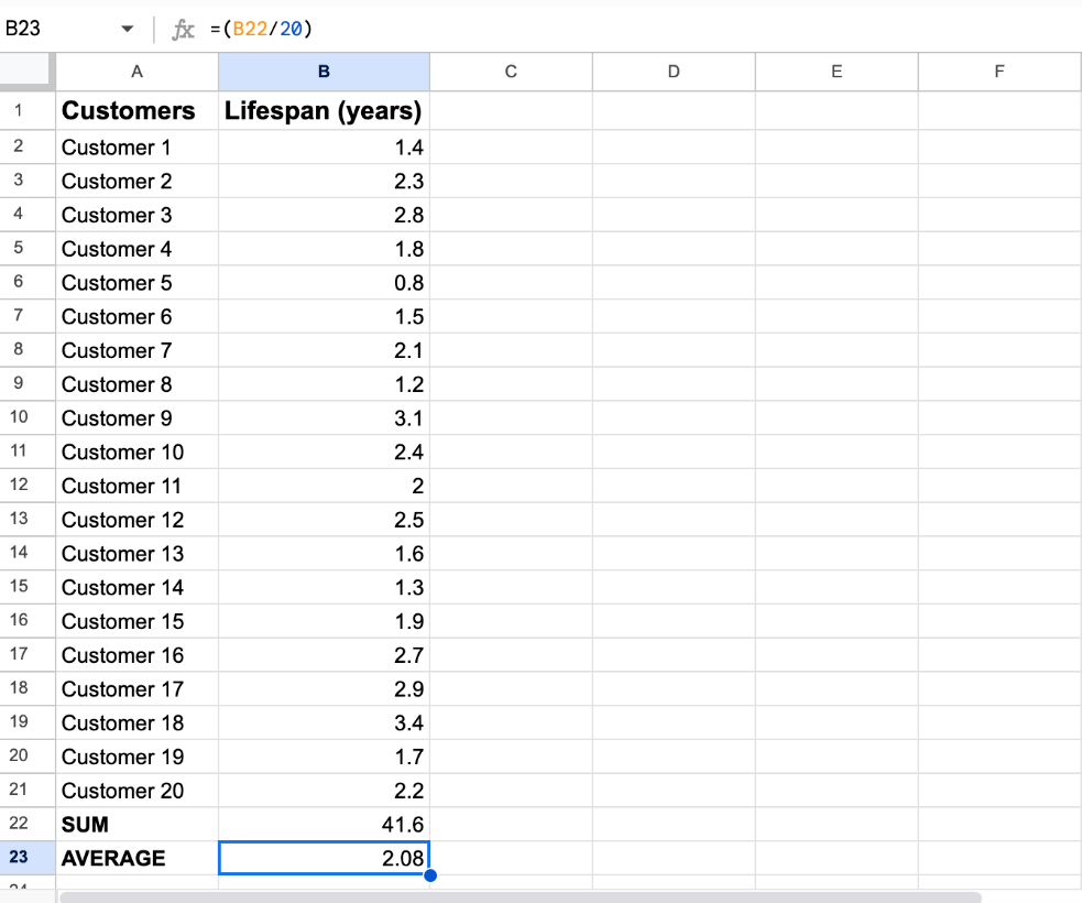 sample customer lifetime data