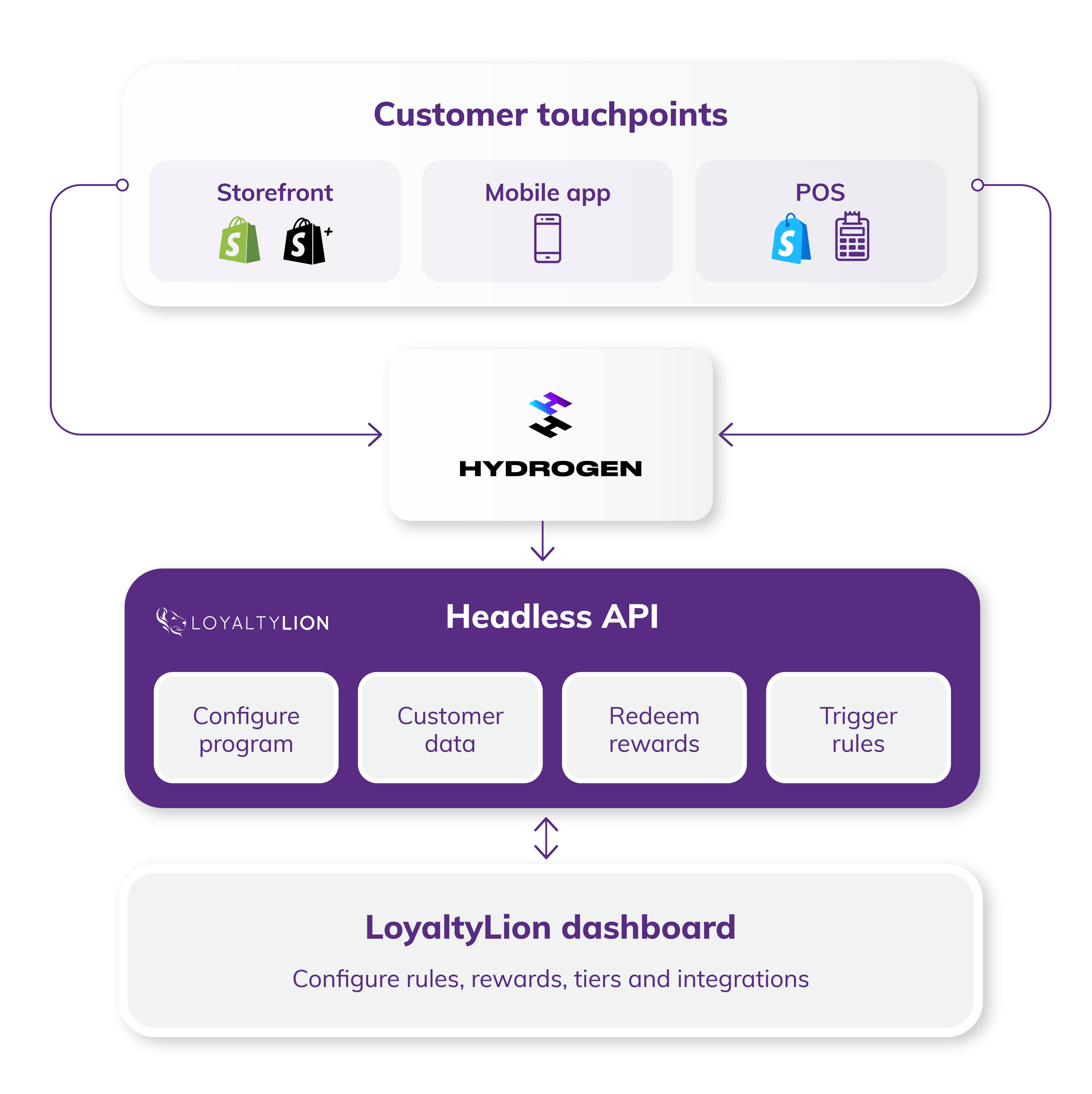 Headless Api Diagram V2