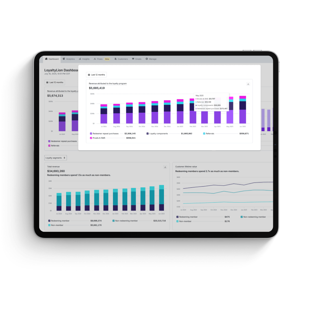 Loyaltylion Analytics
