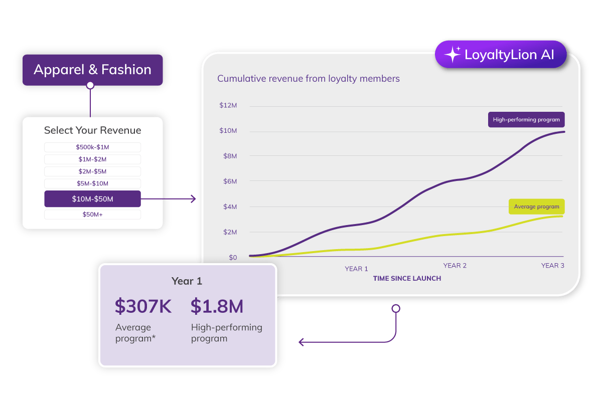 Ai Insights Benchmarks