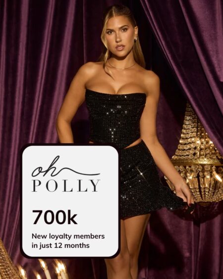 Second Purchase Oh Polly Case Study