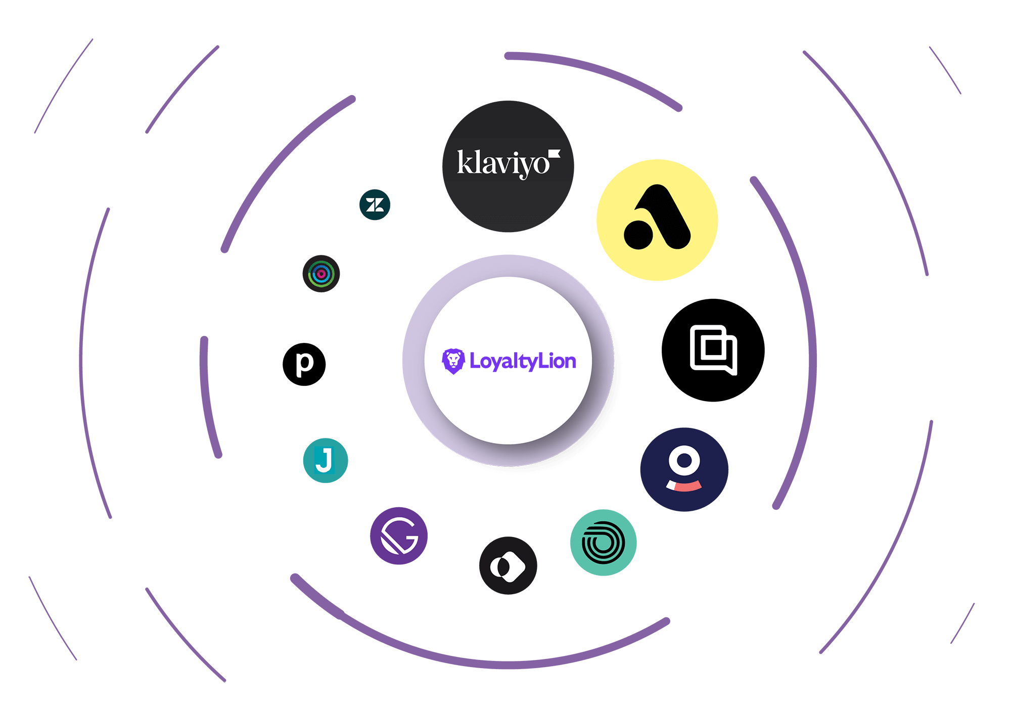 Rules And Automation Slice V4