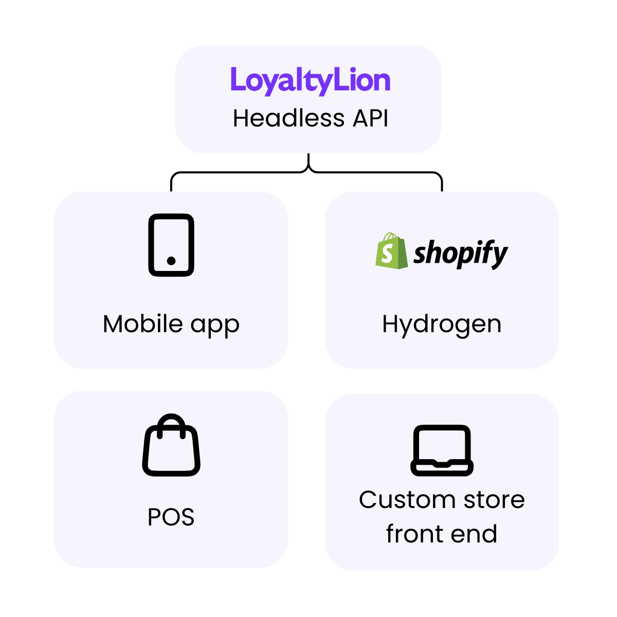 Homepage Enterprise Headless Api 1200x1200 1