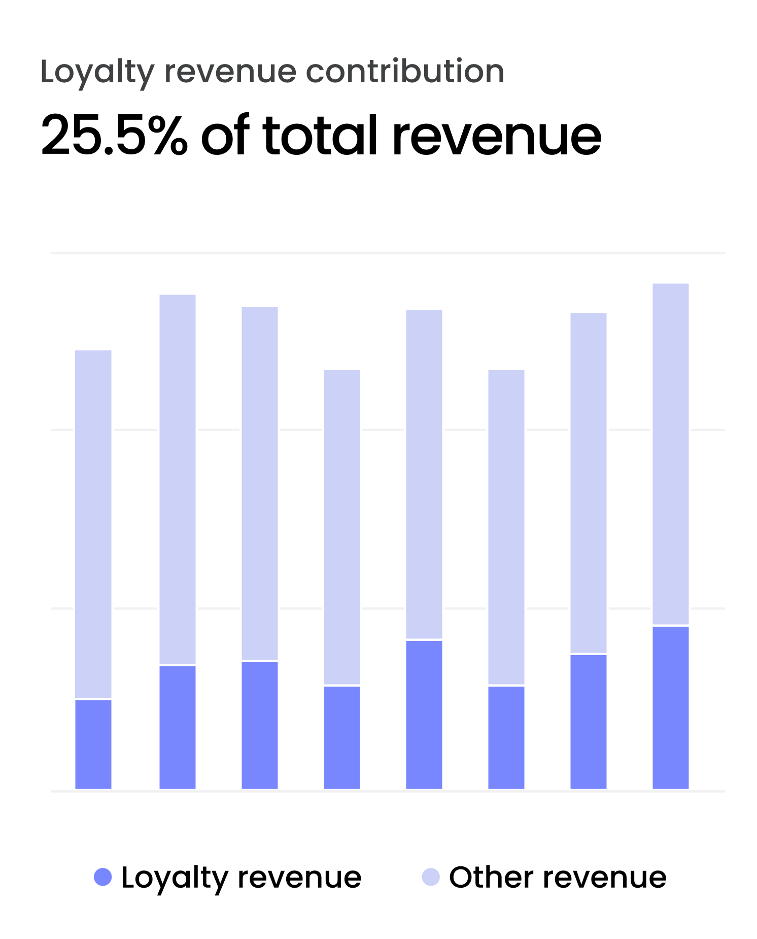 Attributed Revenue Cropped 1
