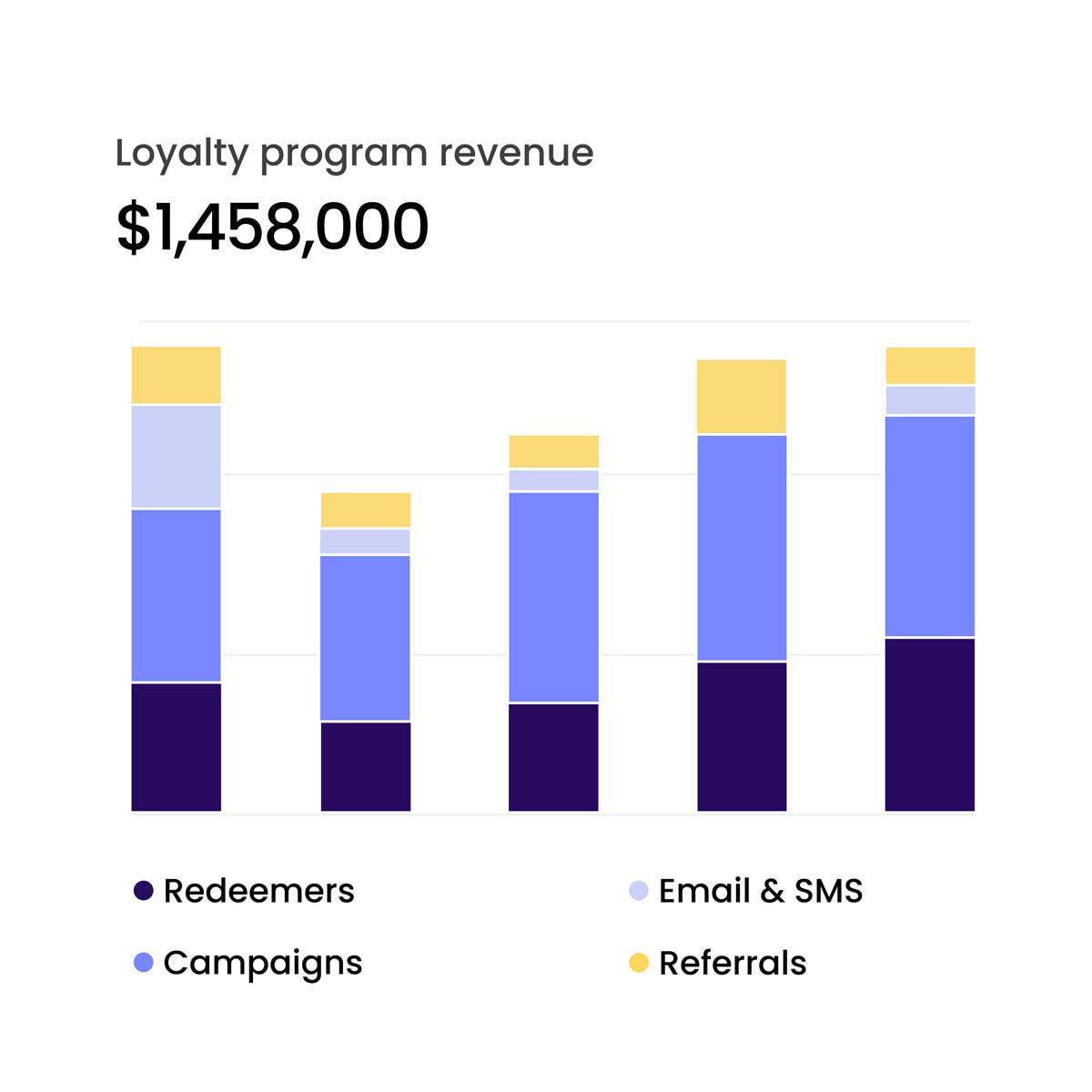 Attribution Multi Padded