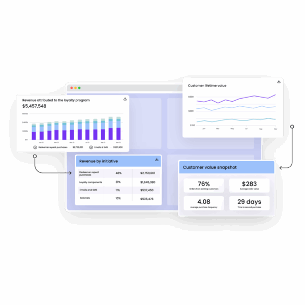 Loyalty Analytics Dashboard