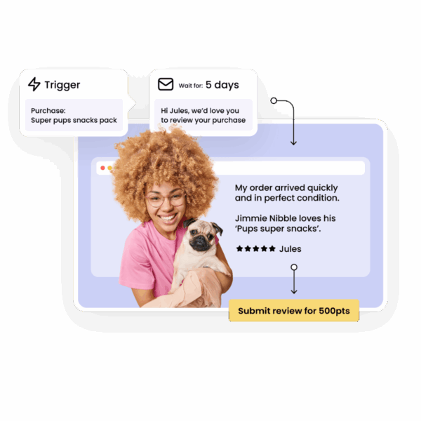 Automated Loyalty Rules
