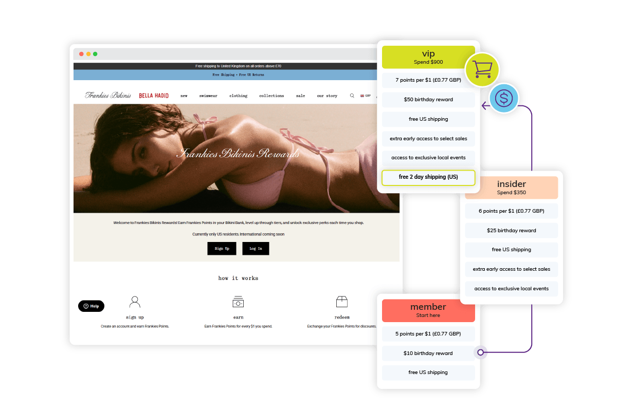 Automatic Tier Benefits