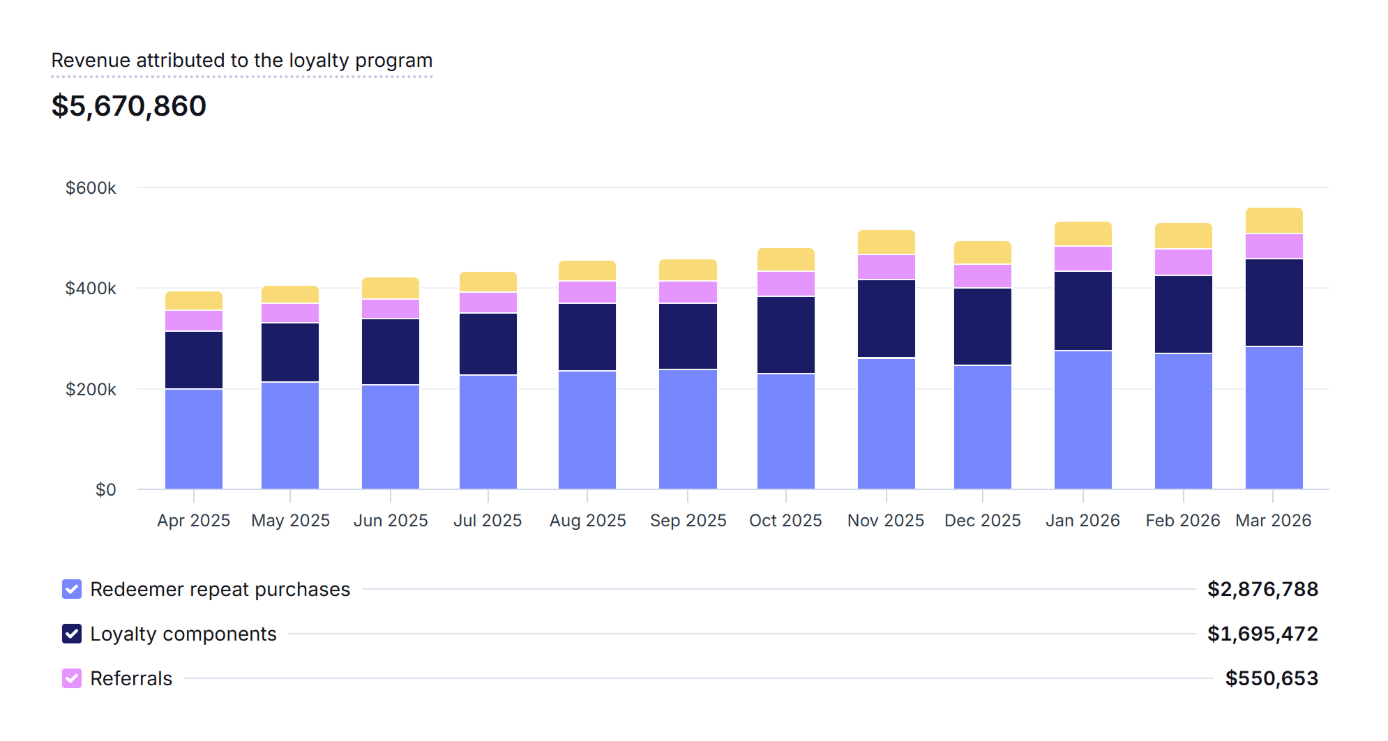 Dashboard Tour Cover V2