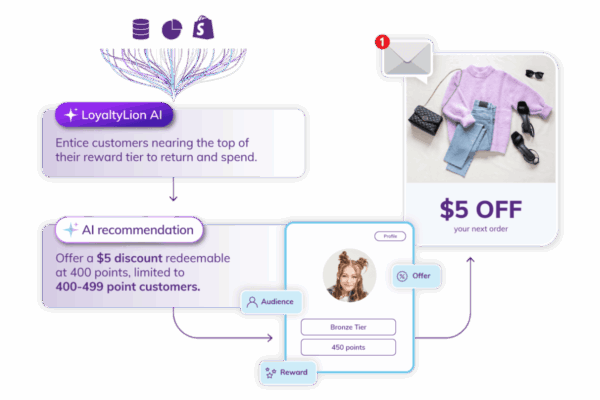 Discount Recommendation (1)