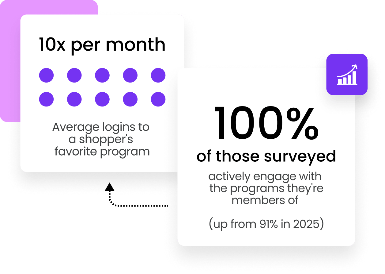 2 Loyalty Programs Engaging