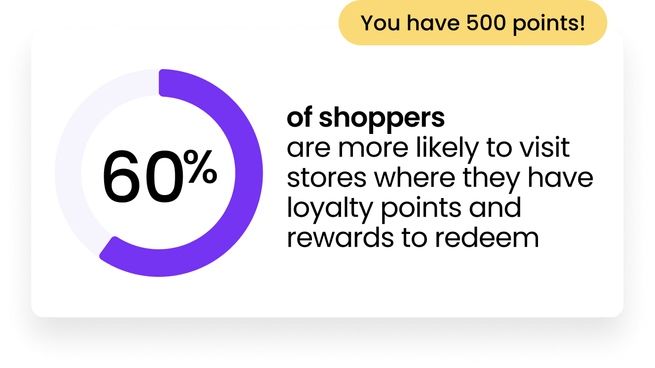 3 Rewards Tip Balance
