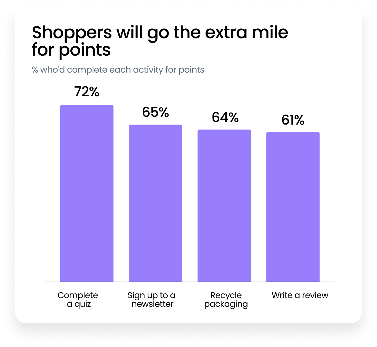 8 Customers Want To Engage