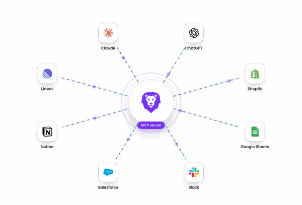 Loyaltylion Claude Connector