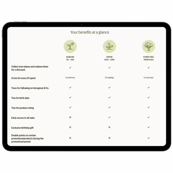 Naturtreu Case Study Images (1)